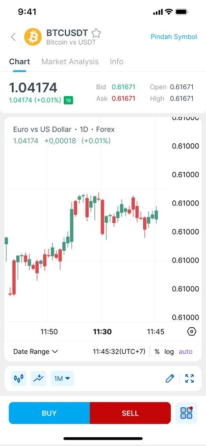 BTCUSDT candlestick chart with Buy and Sell