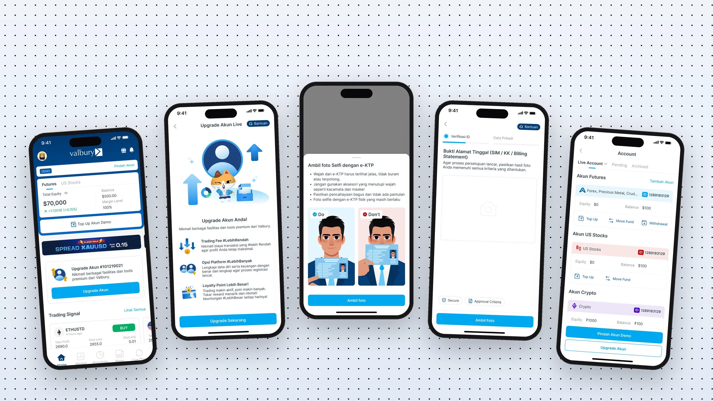 The new flow in five phones: the Upgrade card on the demo home, the benefits page, the guide for a selfie with your ID, proof of address and the accounts page